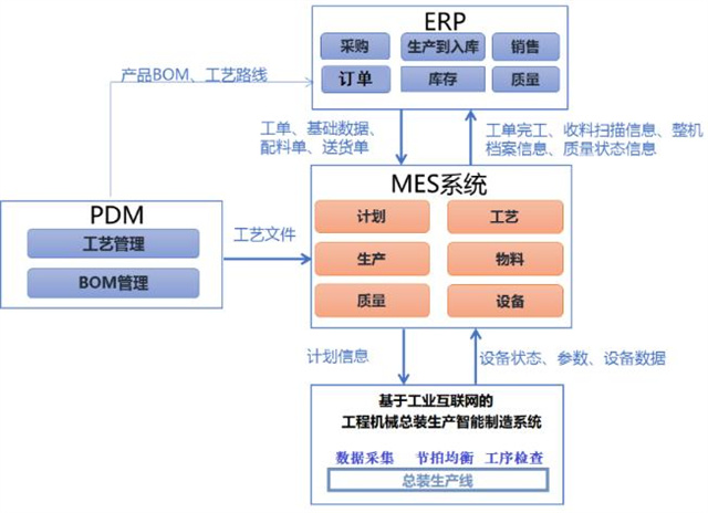 大型工程機械總裝生產(chǎn)線智能制造集成關(guān)鍵技術(shù)-三等-2310047-326.jpg