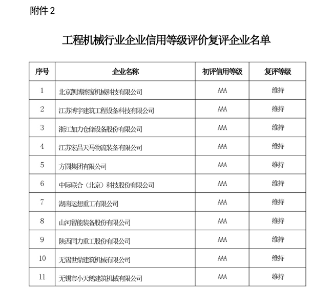 105-關(guān)于工程機械行業(yè)企業(yè)信.jpg