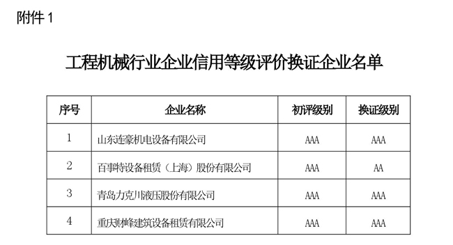 105-關(guān)于工程機械行業(yè)企業(yè)信.jpg